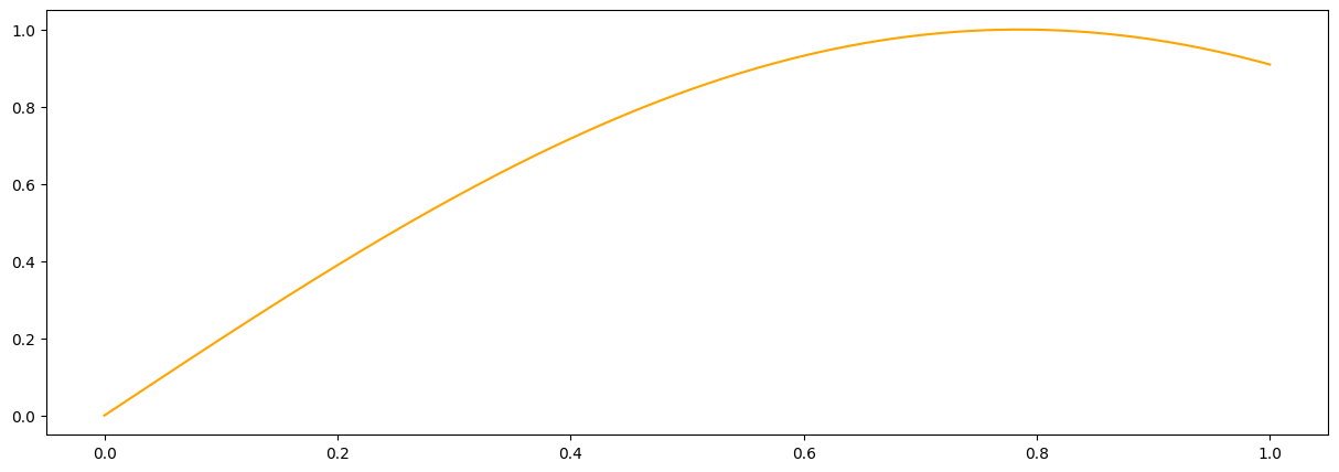 ../_images/1a0aa600d29256e6197a0b6a59ff93b4bc91f98d8120b0f7a5e4cb178c76dc44.png